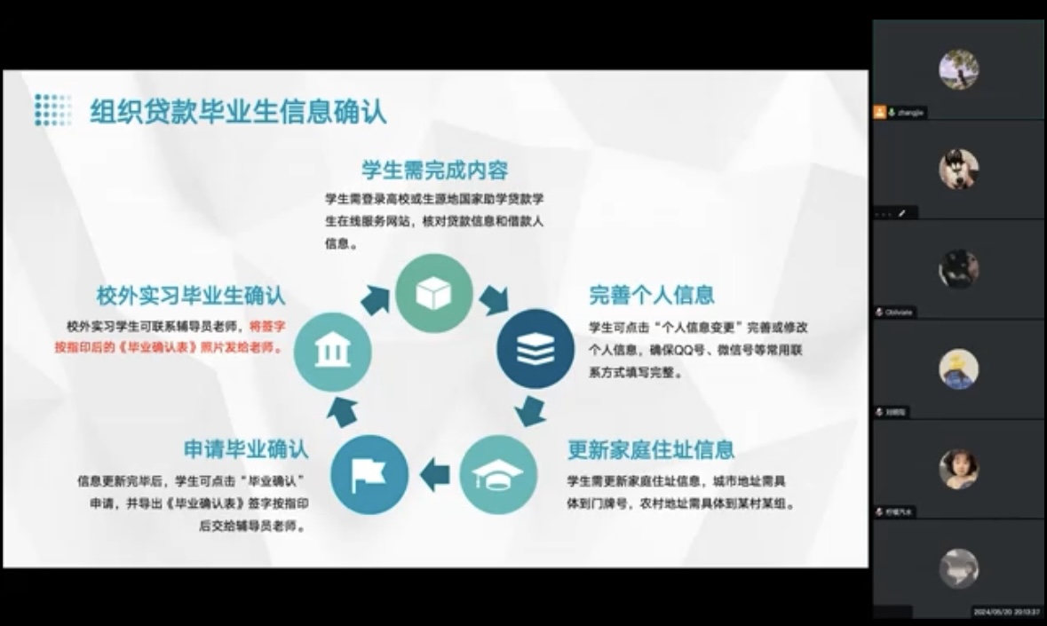 ylzz总站线路检测