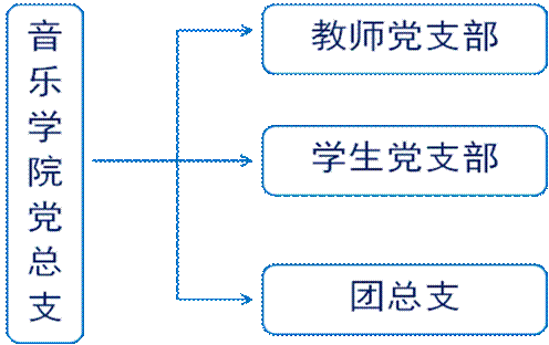 ylzz总站线路检测