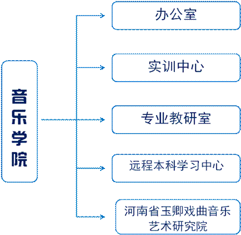 ylzz总站线路检测